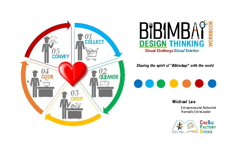 BIBIMBAP Design Thinking Handbook