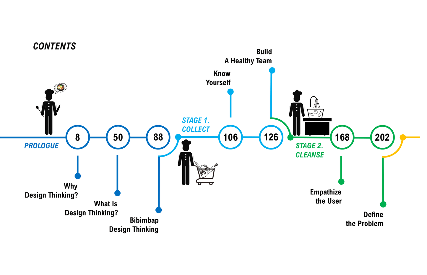 BIBIMBAP Design Thinking Handbook