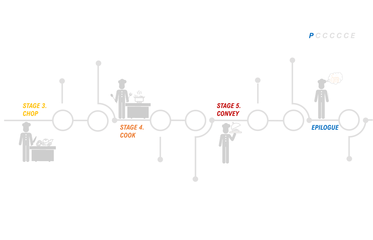 BIBIMBAP Design Thinking Handbook
