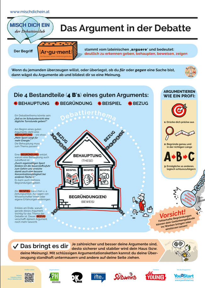 Posters Debating Club (German)