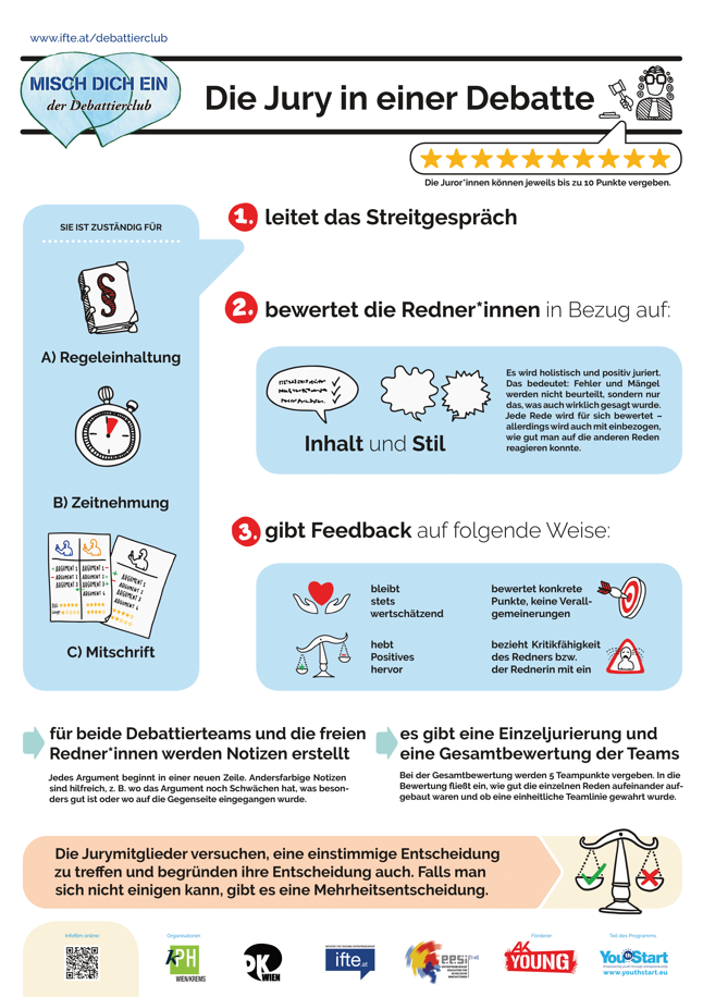 Posters Debating Club (German)