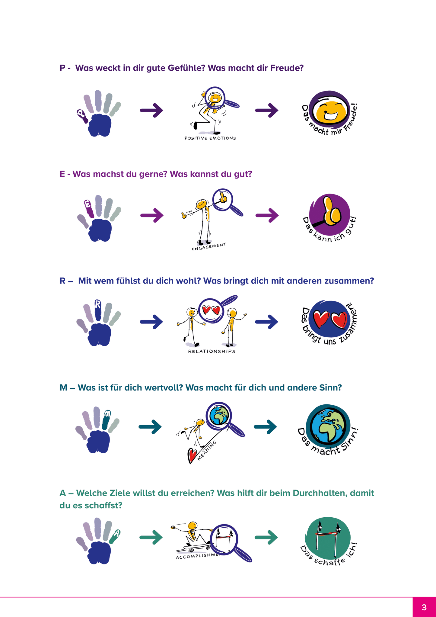 Empowering each child Volume 1 for students