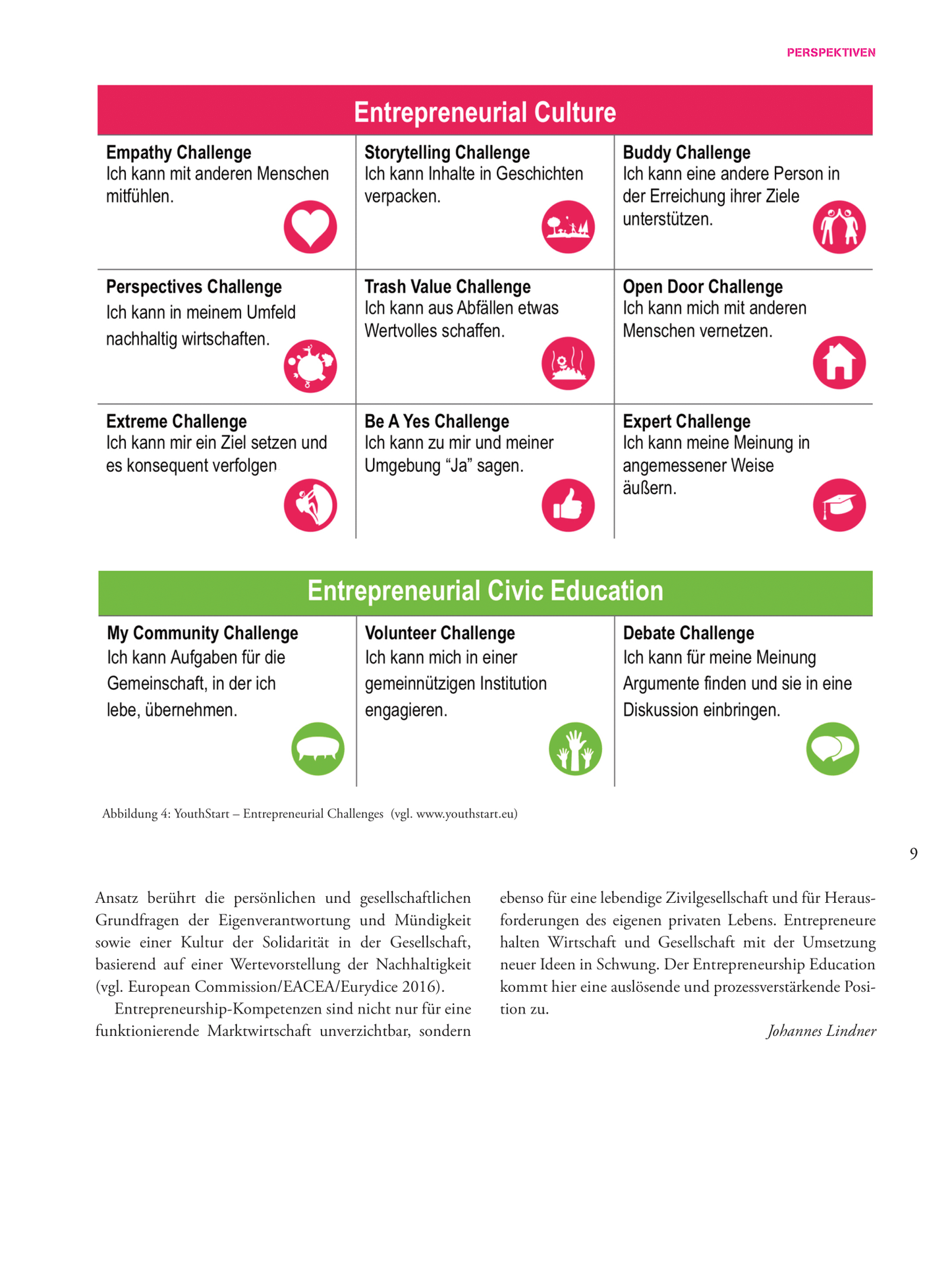 Sustainability meets Entrepreneurship