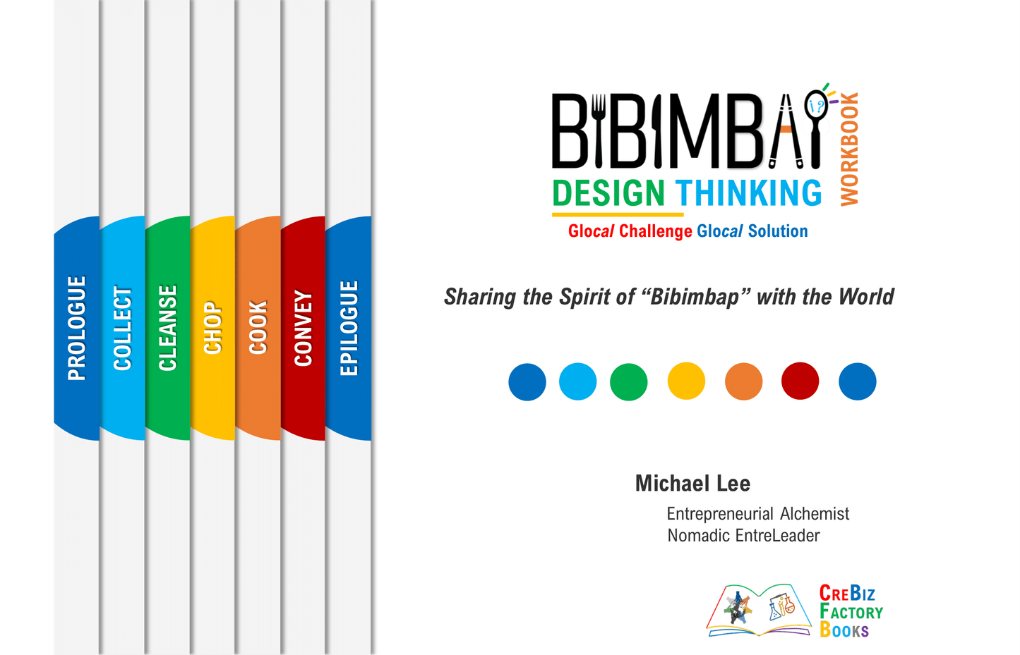 BIBIMBAP Design Thinking Handbuch