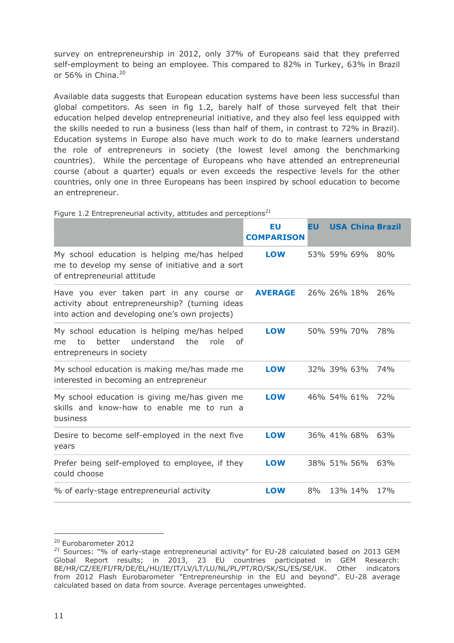 Report of the thematic working group on entrepreneurship education