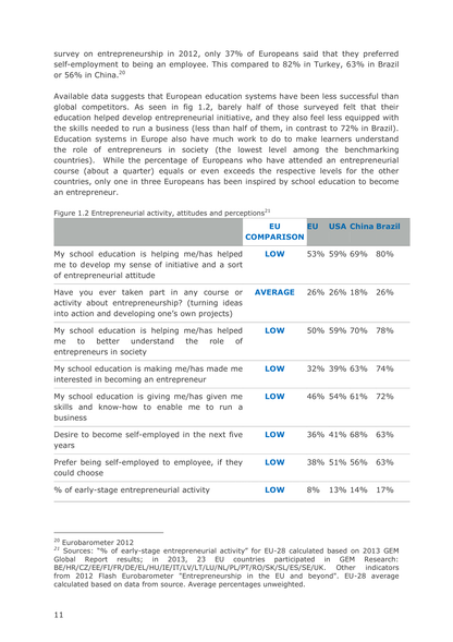 Report of the thematic working group on entrepreneurship education