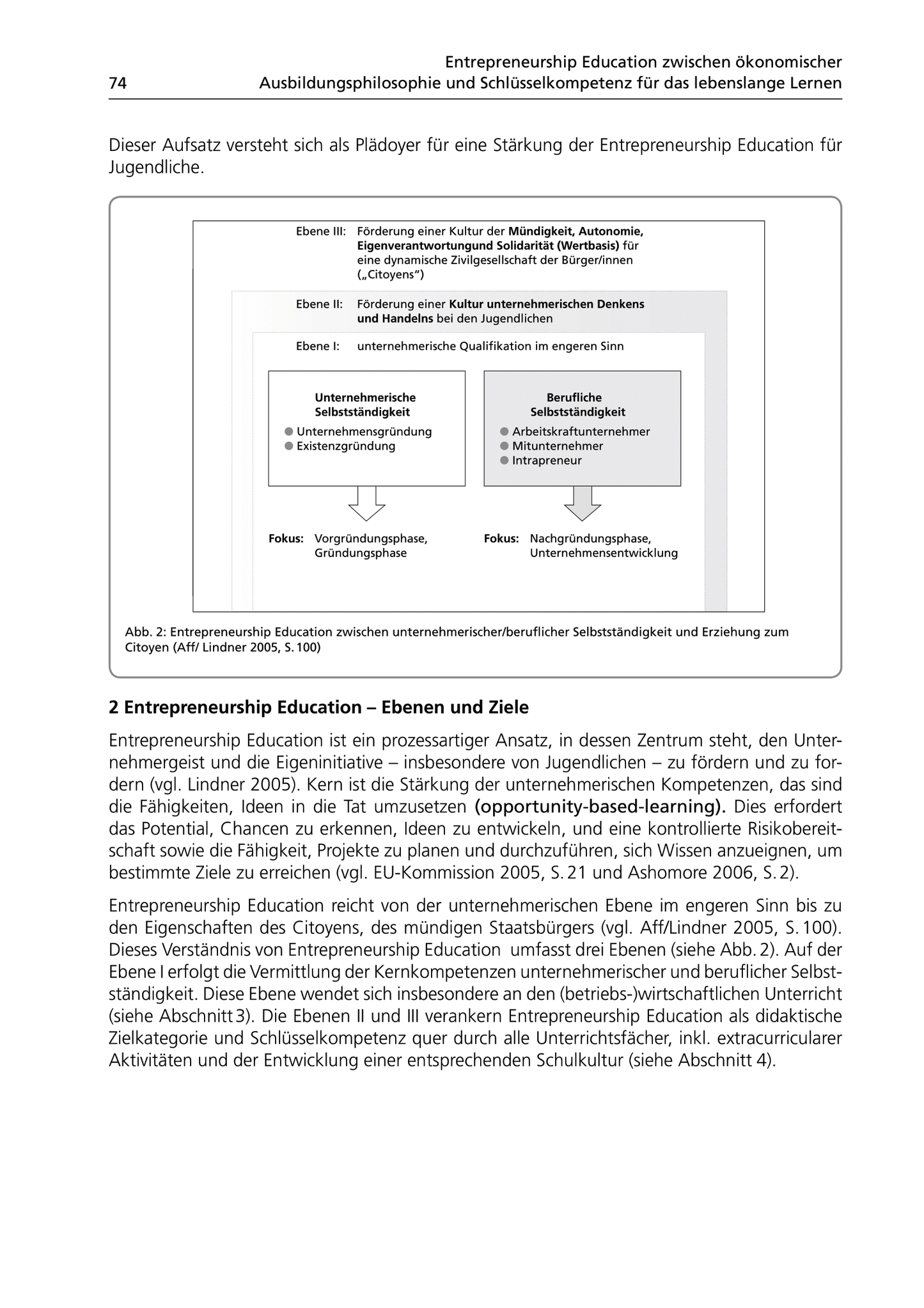 Entrepreneurship Education (2009)