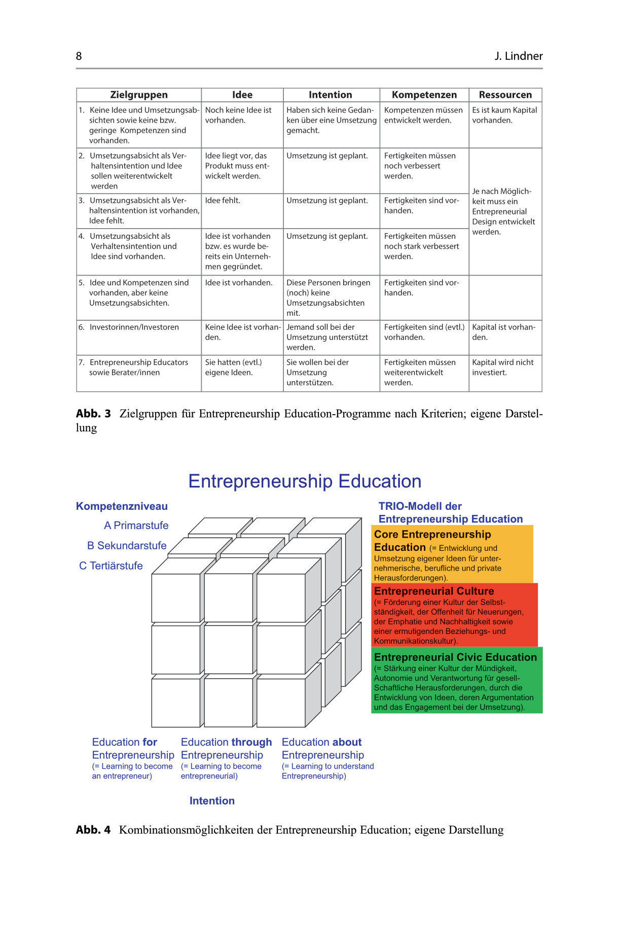 Entrepreneurship Education (2016)