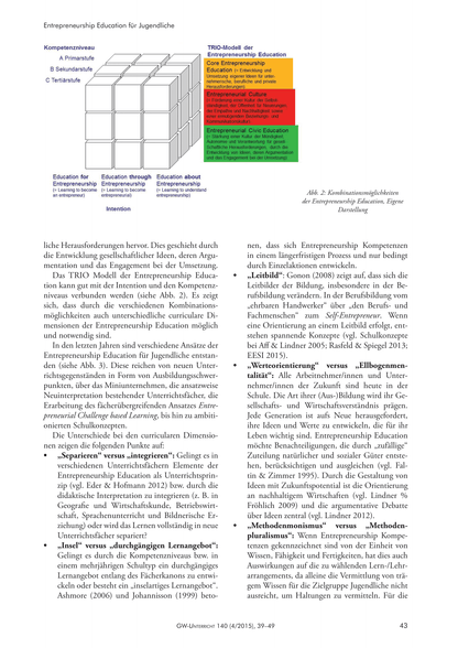 Entrepreneurship education for young people (2015)