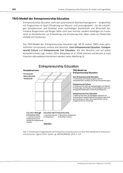 Entrepreneurship education for children and young adults in Austria (2022)