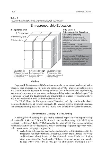 Entrepreneurship education for a sustainable future (2018)