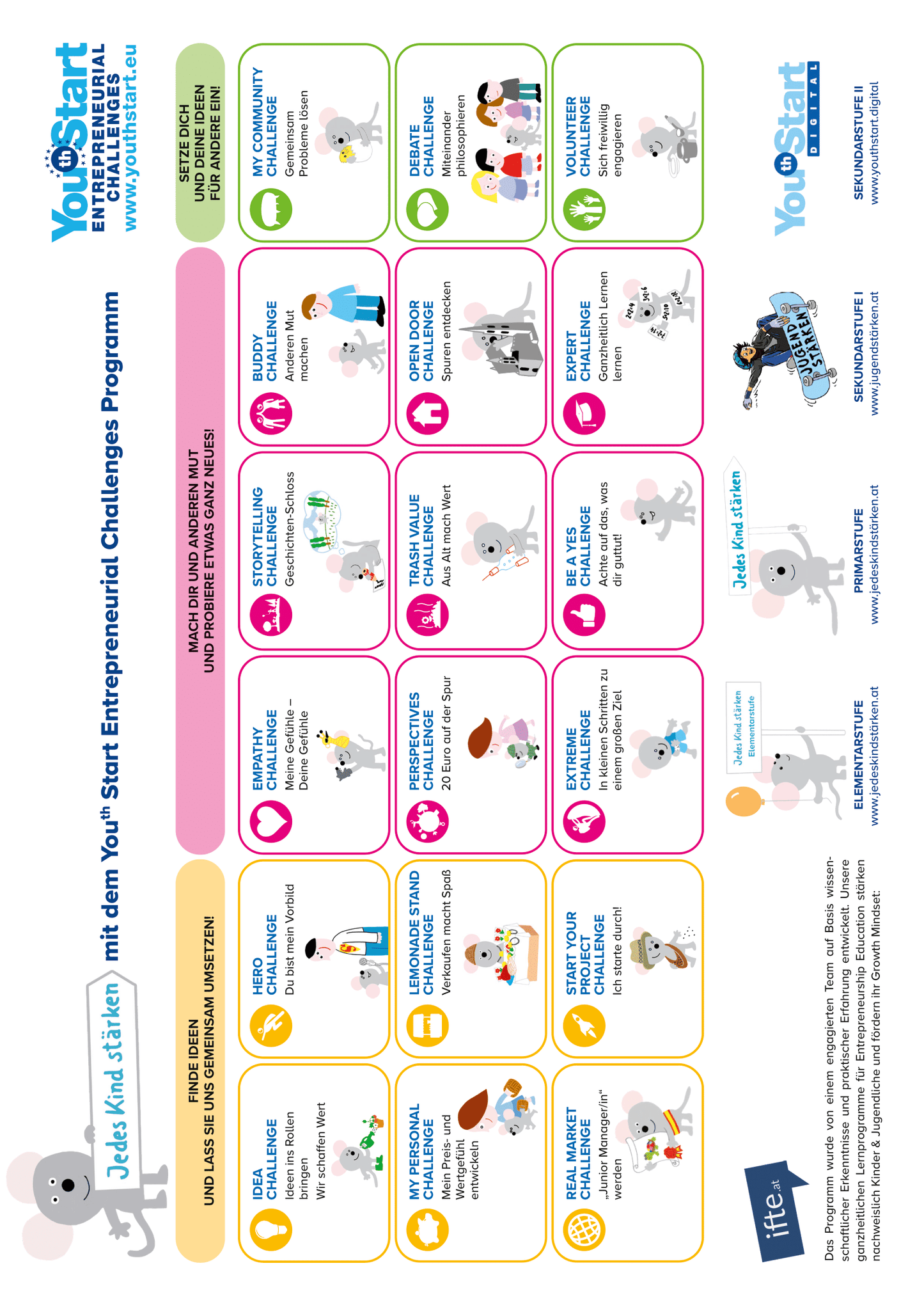 Jedes Kind stärken Band 1 Schüler*innen