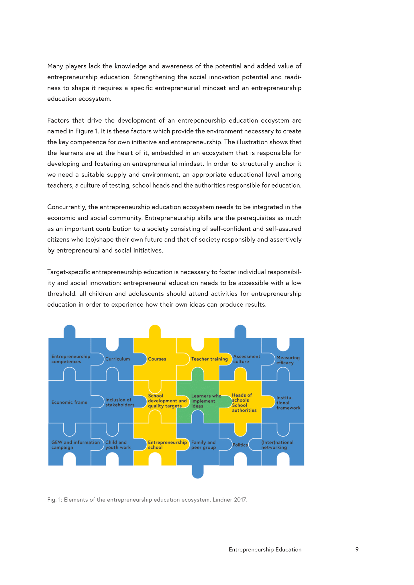 Map of actions: Entrepreneurship Education EN