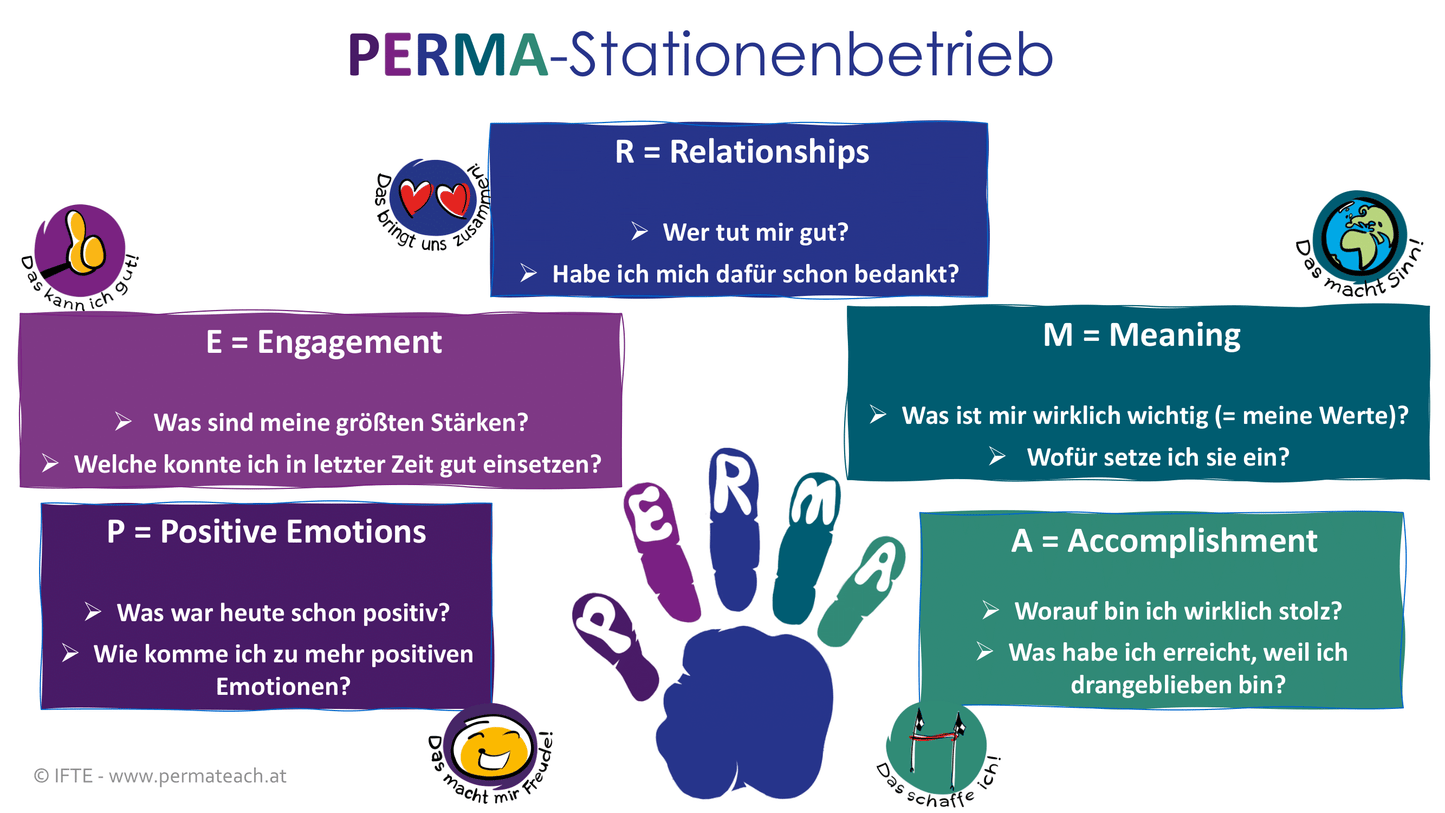 PERMA station operation