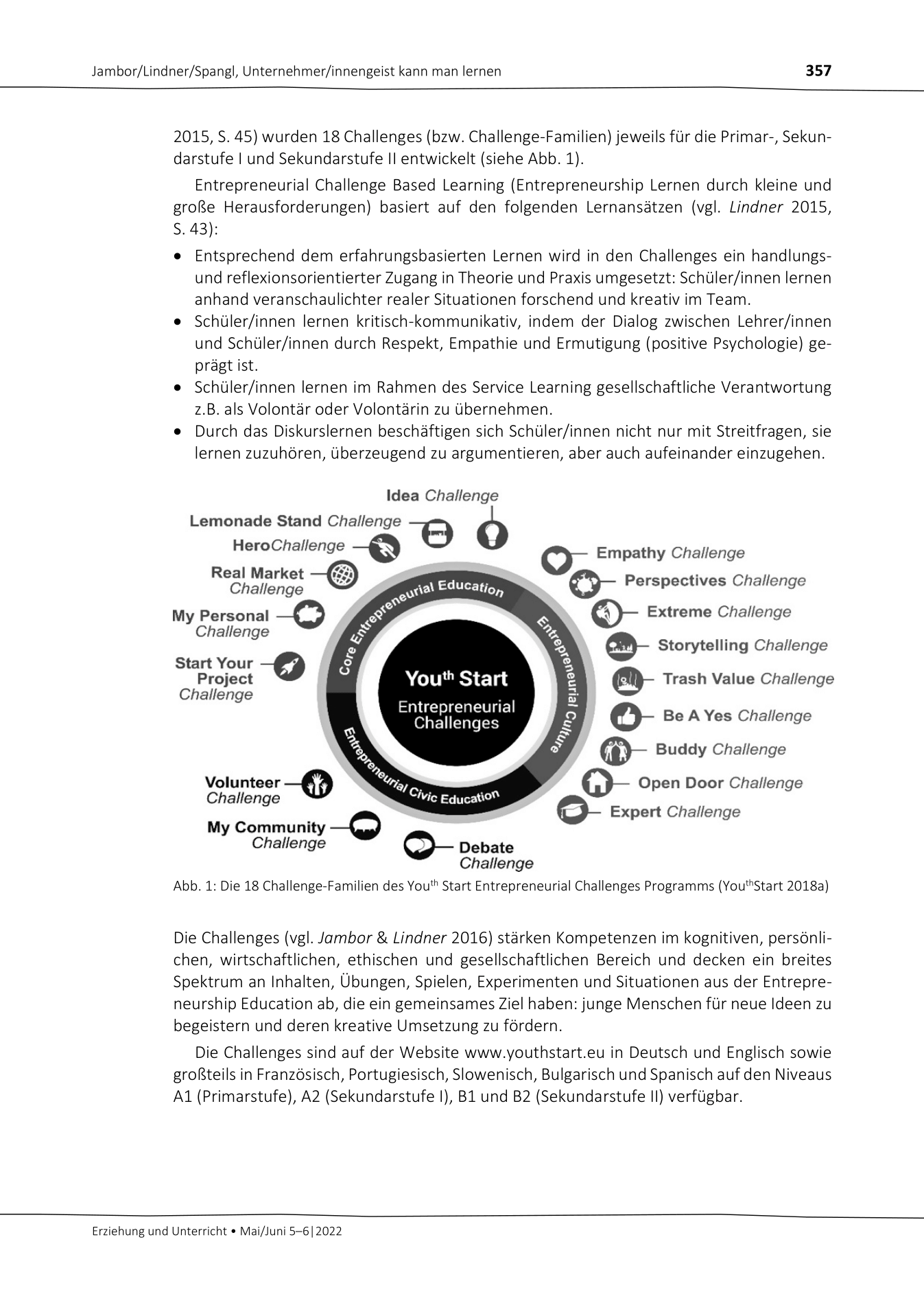 Entrepreneurship can be learned - YouthStart research results for Austria (2022)