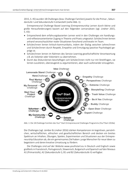 Entrepreneurship can be learned - YouthStart research results for Austria (2022)