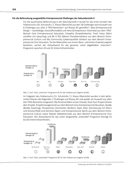 Entrepreneurship can be learned - YouthStart research results for Austria (2022)