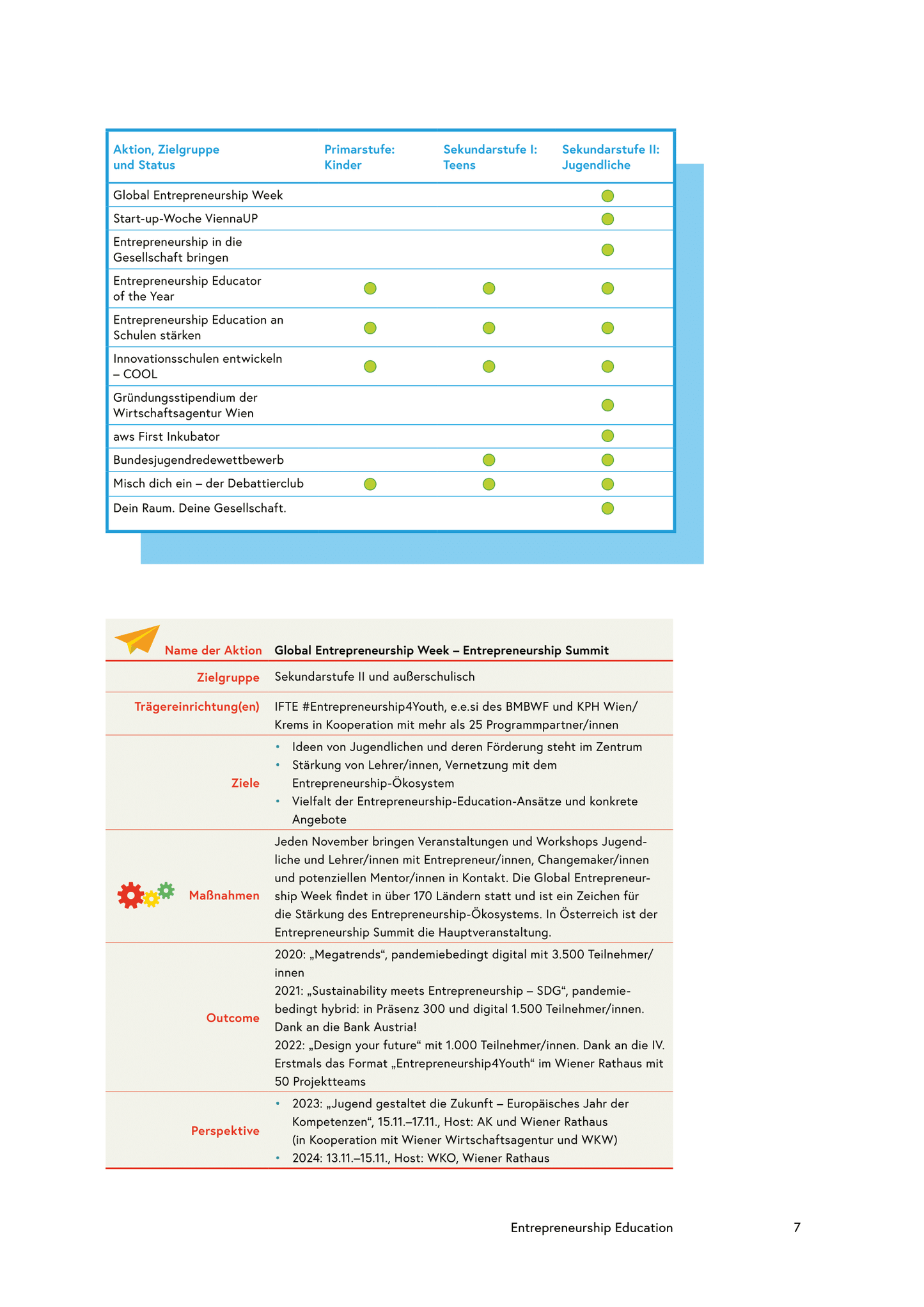 Interim report “Map of actions”