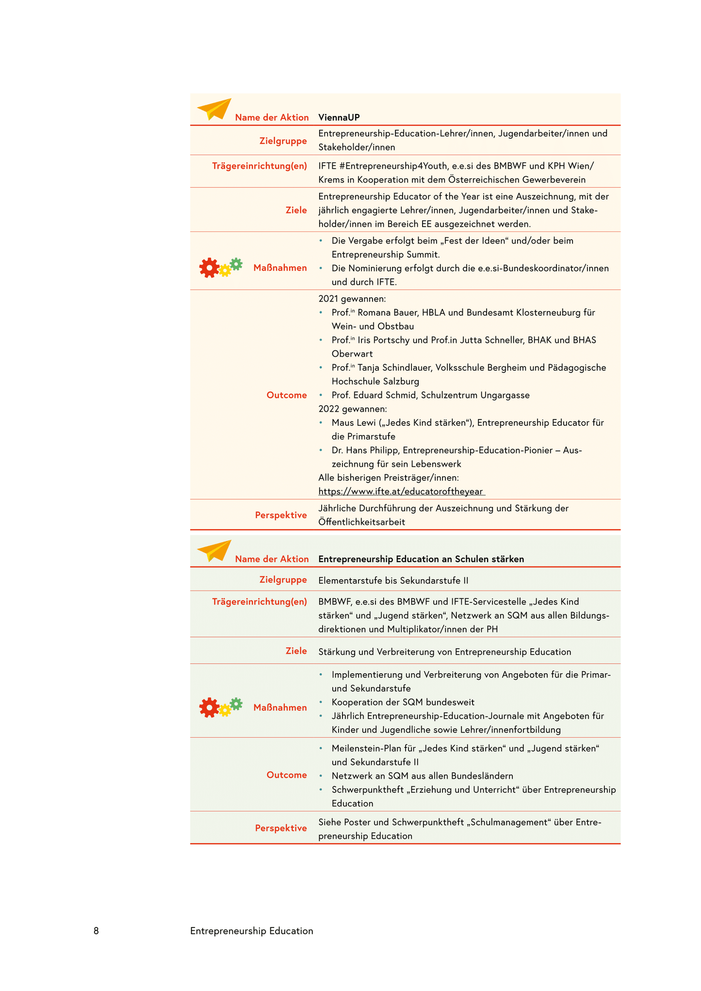 Interim report “Map of actions”